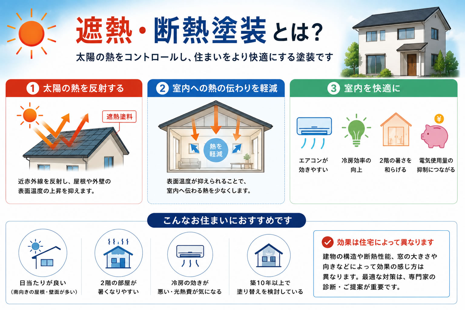 遮熱・断熱塗装とは?